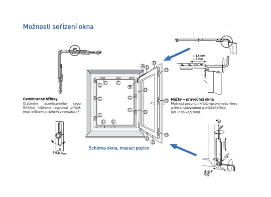 Možnosti seřízení oken PRAMOS